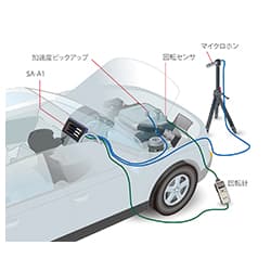 Order Tracking Program CAT-SAA1-ORDTRK Order Tracking Program CAT-SAA1-ORDTRK