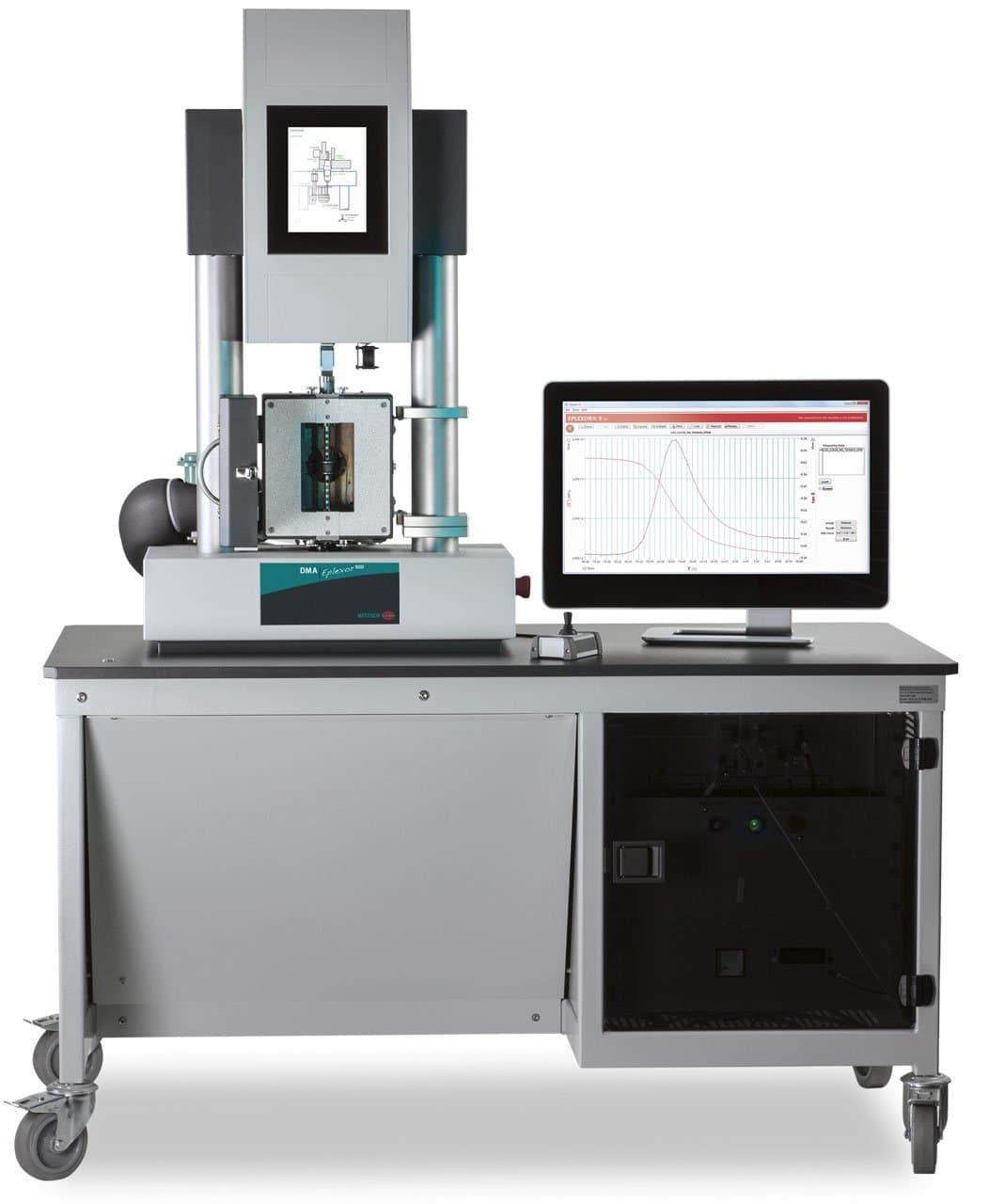 Máy Phân tích cơ học động DMA GABO EPLEXOR NETZSCH Máy Phân tích cơ học động DMA GABO EPLEXOR NETZSCH