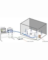 Anechoic Acoustic Power Level Measurement Software AS-31PA5 Anechoic Acoustic Power Level Measurement Software AS-31PA5