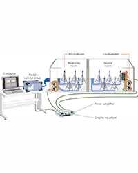 Architectural Acoustics Measurement System AS-20PE5