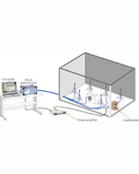 Anechoic Acoustic Power Level Measurement Software AS-31PA5