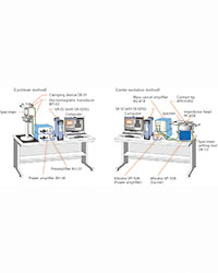 Loss Factor Measurement System AS-14PA5